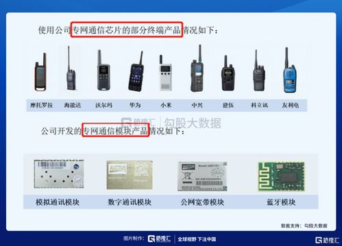 IPO探雷 力同科技夫妻檔持股89%，深耕通訊產(chǎn)品研發(fā)